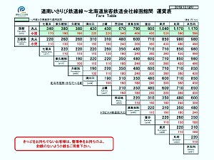 いさりび鉄道の料金表の写真